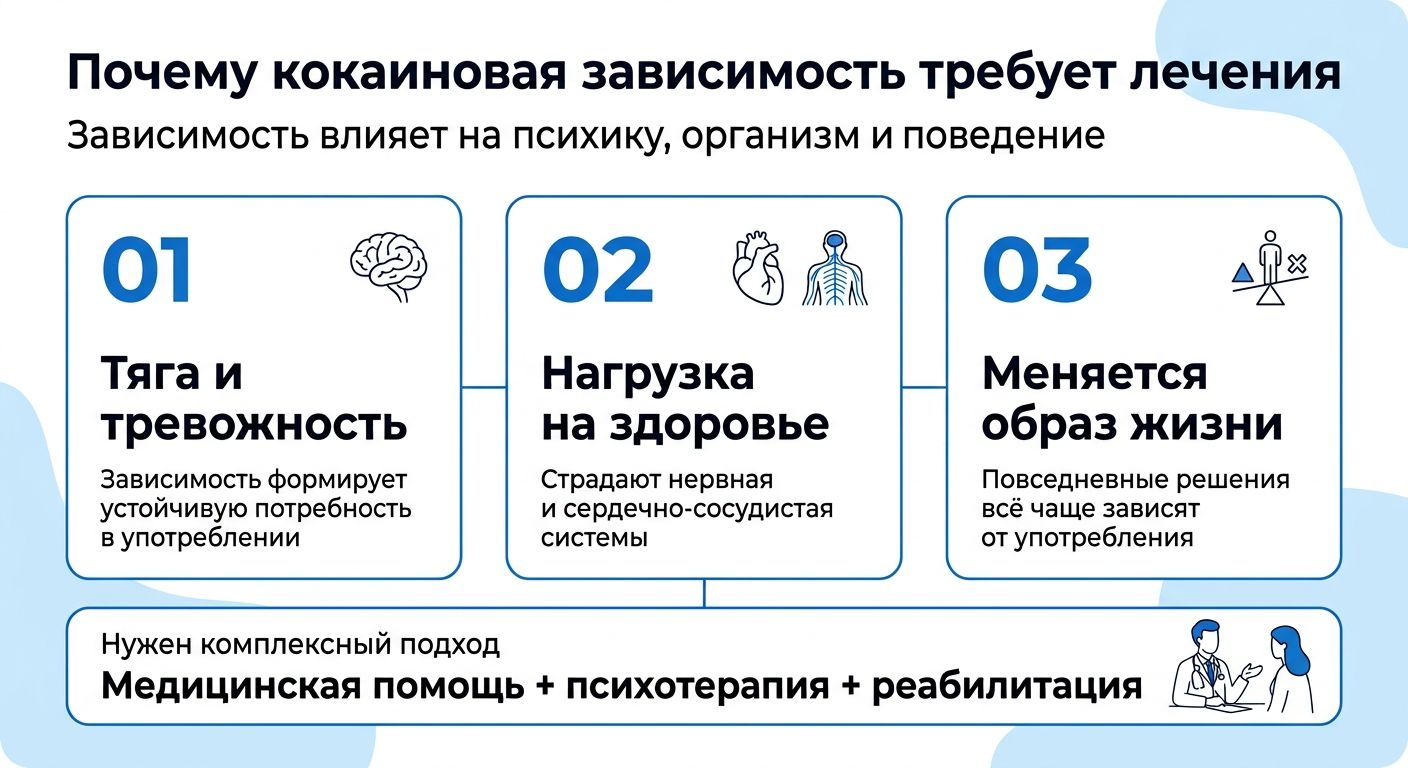 Лечение кокаиновой зависимости инфографика